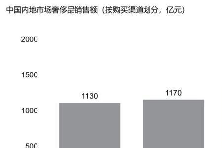 京东所有股东都是中国人吗