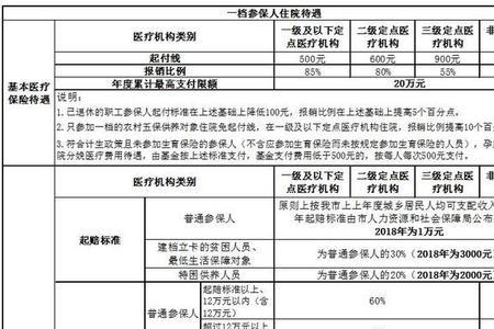 个人账户与统筹账户哪个好