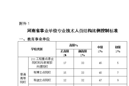 事业单位副高级职称比例是多少