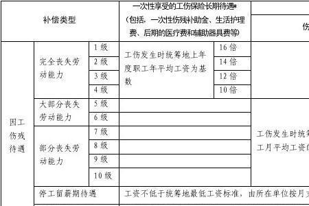 杭州对工伤工资赔偿标准是多少