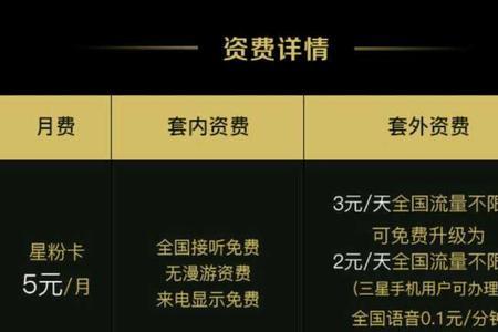 自己的手机号可以办大王卡吗