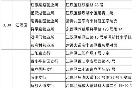 武汉邮政储蓄上班时间表