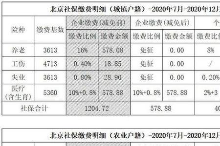 交13万买10年工龄社保划算吗
