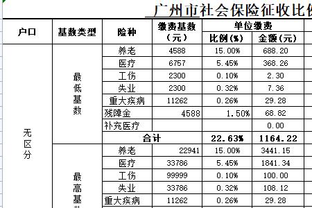 广州市灵活就业2022年退休金多少
