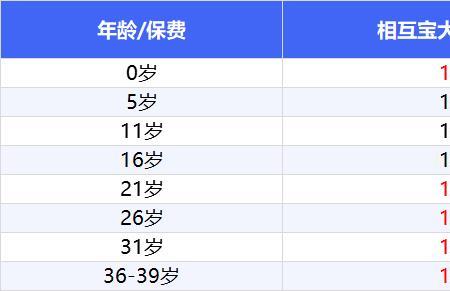 相互宝推荐的保险值得买吗