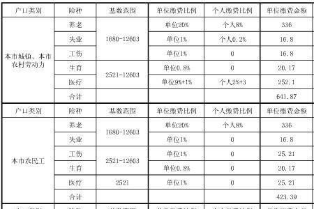 39岁个人自缴费社保要多少