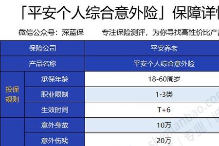 平安的臻能保怎么样
