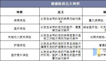 医疗保险多久生效