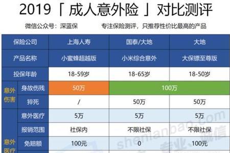 人保驾乘意外险200和300选哪个