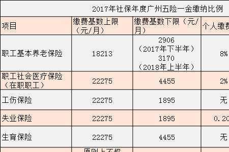 广州补缴4年社保需交多少钱