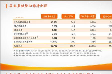 一般保险公司的团险佣金是多少
