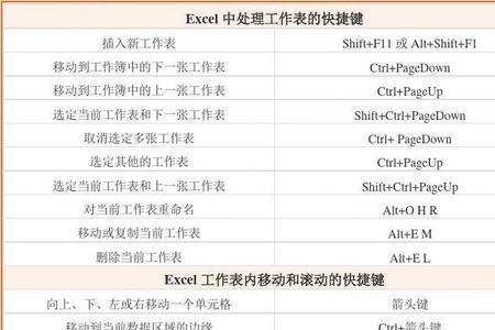 excel筛选快捷键常用大全