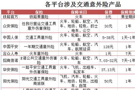意外险赔偿标准是什么