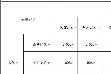 为何医保不能报销看牙的费用