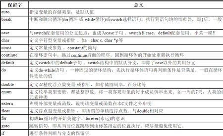 c语言关键字的中文意思对照表