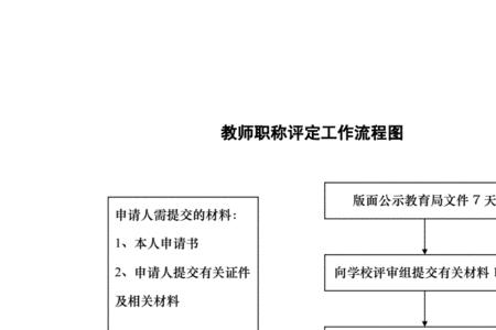 初中教师评中一职称如何操作