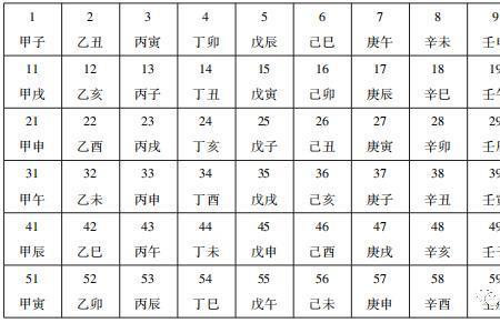 1943年12月29日4点干支纪年法