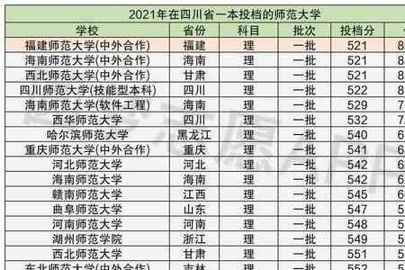 东北师范大学2022各专业录取分数