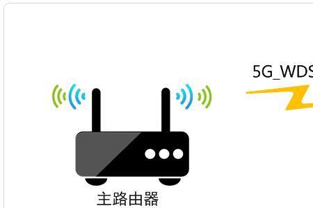 ap桥接是什么意思