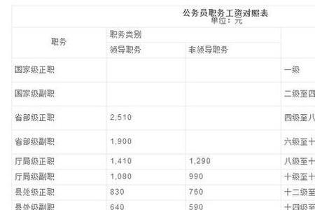 八年工龄报考事业单位定几级