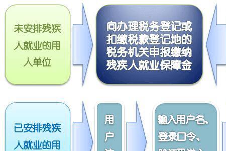 外地户口怎么上三险