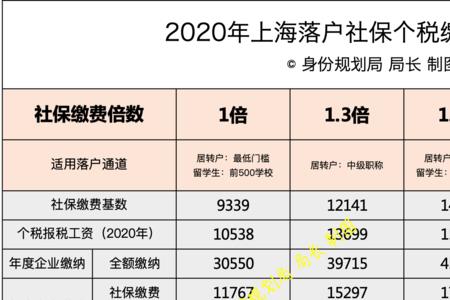 浙江交了社保能在上海再交吗
