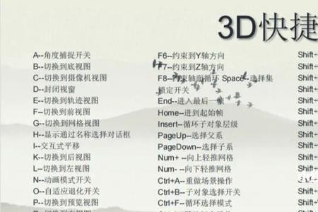 3DMAX里面偏移的快捷键