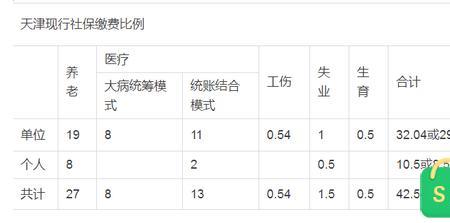 杭州恒生职工五险一金缴费多少