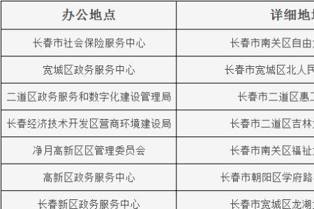 长春交社保的具体流程是什么