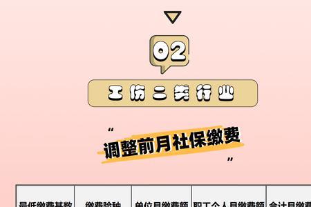 职工社保每月缴纳870元是几档
