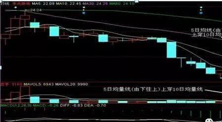 macd指标中三个数值是什么