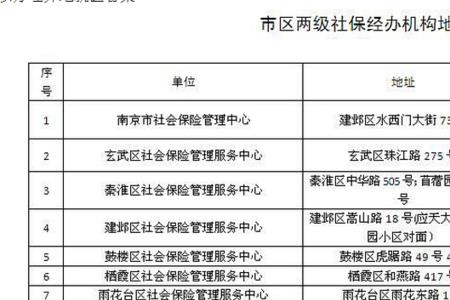 南京社保投诉是哪个部门