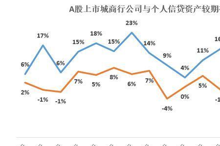 上海信贷是什么公司