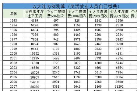 每月交5000元的社保能领多少