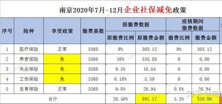 江西社保缴费价目表