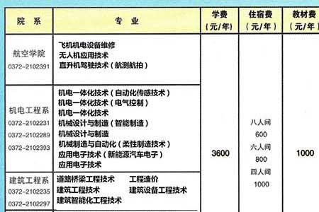 技术专业有哪些