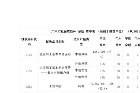 广州新成立公司需要给买社保吗