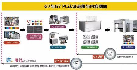 认证技术包括哪两个
