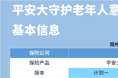 平安守护成人意外险怎么样