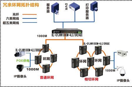 网络环路检测方法