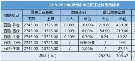 企业社保缴费怎么看懂