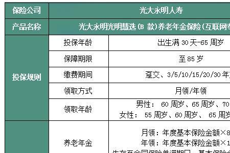 光大最划算的保险