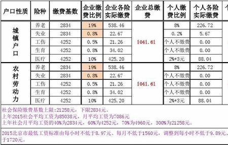 社保缴费基数2200什么意思