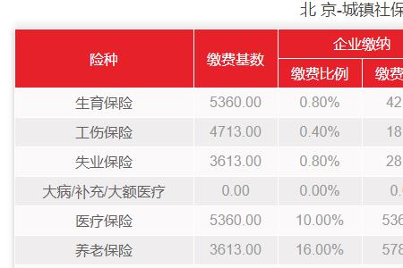 北京社保卡定点是什么意思