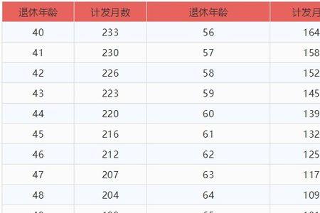 单位交11年自己交4年算交满15年吗