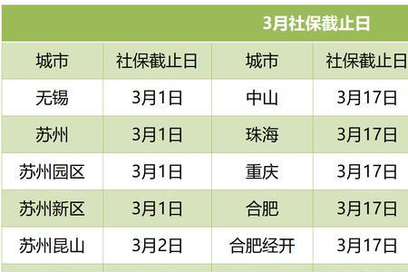 2022年无锡社保交多少