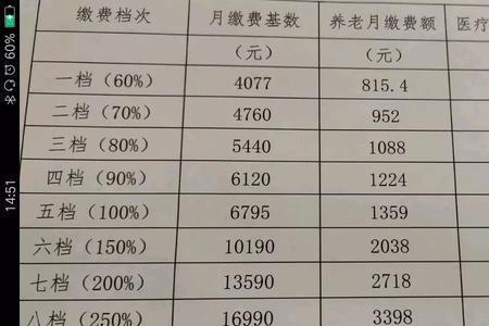 2022年安徽灵活就业医保缴费多少