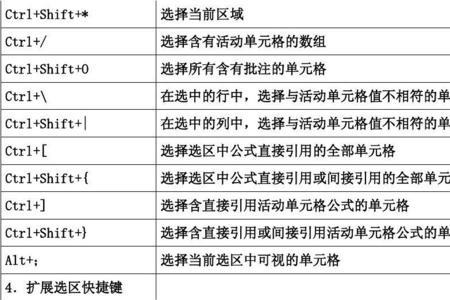 excel快捷键移动一列怎么操作
