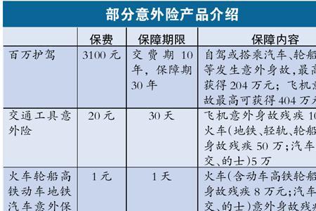 航空意外险50元赔偿标准