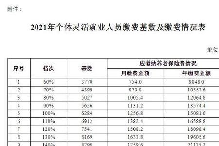 湖北省2022-2023年灵活就业缴费标准